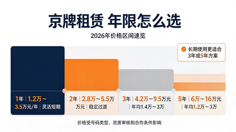 新能源车优惠政策
